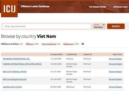 Kết quả tìm kiếm liên quan tới Việt Nam trong hồ sơ Panama