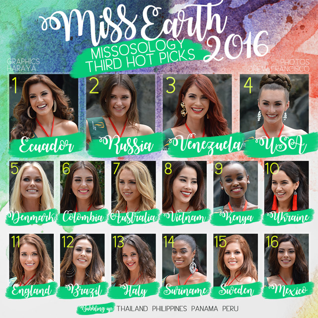 Top 16 thí sinh sáng giá nhất cuộc thi Hoa hậu Trái đất 2016 theo nhận định của Missosology