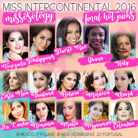 Top 15 Hoa hậu Liên lục địa 2016 theo dự đoán của Missosology