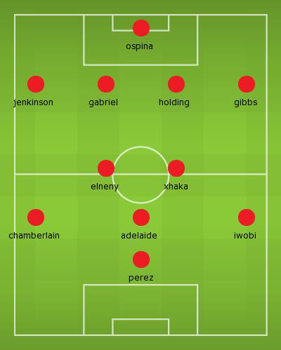 Đội hình dự kiến của Arsenal trước Southampton