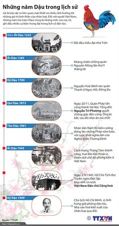 Điểm lại những năm Dậu rực rỡ trong lịch sử Việt Nam