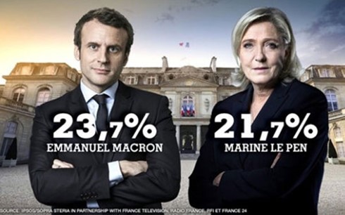 2 ứng viên Marine Le Pen và Emmanuel Macron sẽ cùng vào vòng 2 cuộc bầu cử Tổng thống Pháp. (Ảnh: France24)