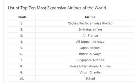 Danh sách 10 hãng hàng không đắt đỏ nhất hành tinh, theo thống kê của Mostluxuriouslist