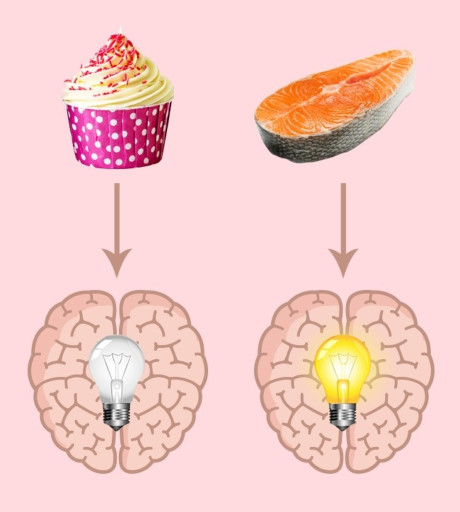 Tiêu thụ nhiều đường giảm khả năng học tập và trí nhớ:Hàm lượng fructose trong đường làm chậm phát triển não bộ, giảm khả năng học hỏi, nhớ thông tin và tập trung. Điều này là do lượng đường dư thừa sẽ phá hủy các kết nối thần kinh trong não. Thay vì tiêu thụ nhiều nước ngọt, gia vị, nước sốt..., bạn nên ăn nhiều sản phẩm có chứa axit béo omega-3 như cá, quả hạch, dầu cá để ngừa các rối loạn não bộ.