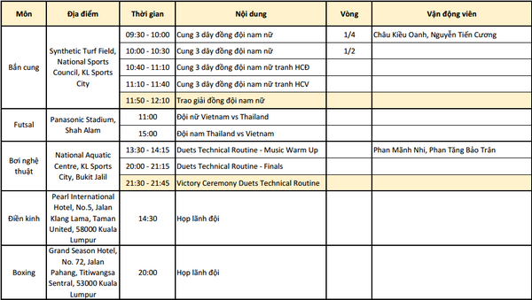 Lịch thi đấu đoàn TTVN tại SEA Games 29 ngày 18/8