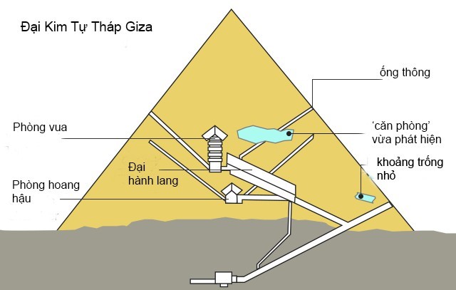 Sơ đồ bên trong Kim Tự Tháp Giza - Đồ họa: BBC