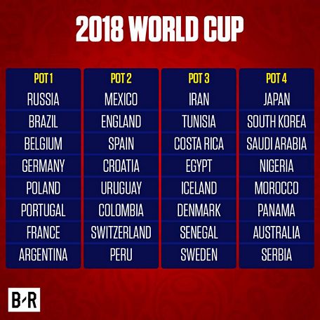 Danh sách các nhóm hạt giống tại World Cup 2018. Ảnh: Bleacher.