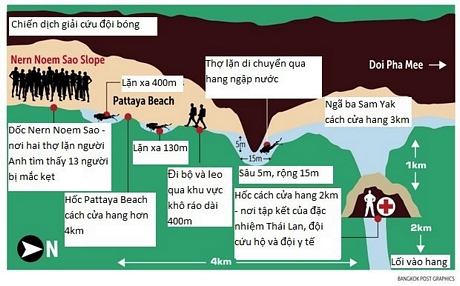 Đồ họa quãng đường đội cứu hộ tiếp cận đội bóng Thái Lan trong hang Tham Luang (Nguồn: Bangkok Post)
