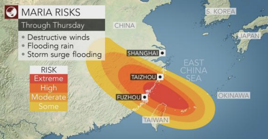 Khu vực phía Nam TP Thượng Hải, bao gồm TP Phúc Châu và TP Thai Châu, bị cảnh báo là chịu hậu quả nghiêm trọng nhất của siêu bão Maria. Ảnh: ACCUWEATHER