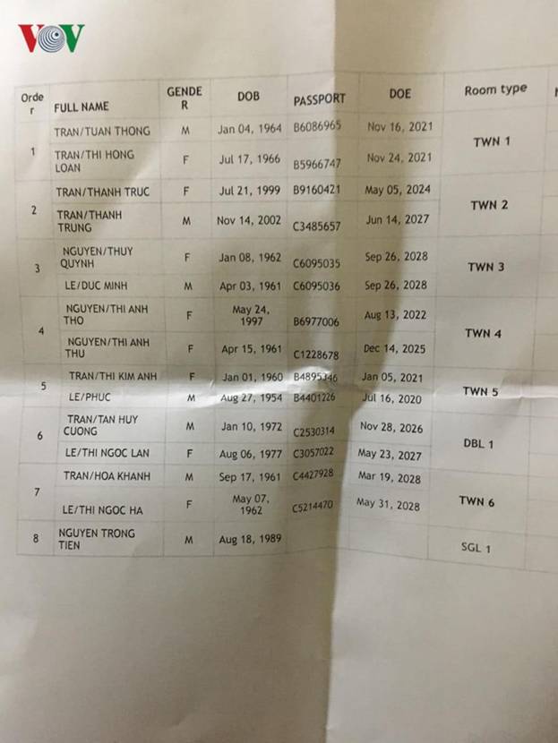 Danh sách đoàn du khách Việt Nam bị tấn công tại Giza nhưng chưa xác định danh tính người thiệt mạng. Ảnh: Ngọc Thạch/VOV-Cairo.
