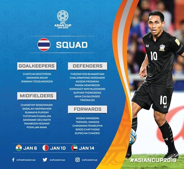  Đội tuyển Thái Lan (bảng A).