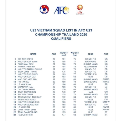 23 cầu thủ của U23 Việt Nam dự vòng loại U23 châu Á. (Ảnh: AFC)