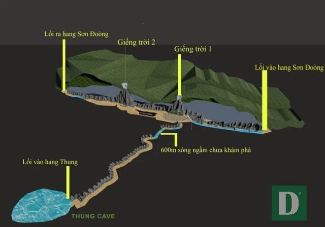Sơ đồ thám hiểm và vị trí cụ thể của sông ngầm trong lòng hang Sơn Đoòng.