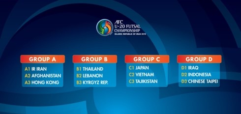 Kết quả bốc thăm tại VCK U20 Futsal châu Á 2019.