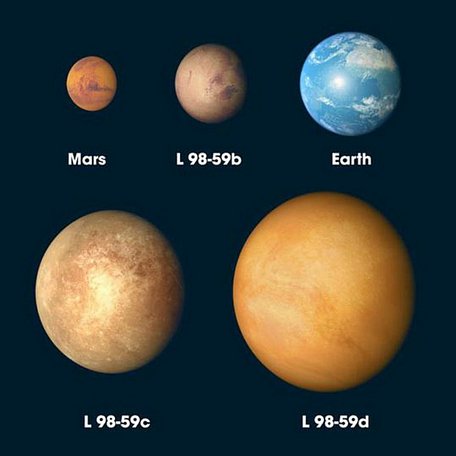  Hình ảnh so sánh 3 hành tinh mới phát hiện với Sao Hỏa (Mars) và trái đất (Earth) - ảnh: NASA