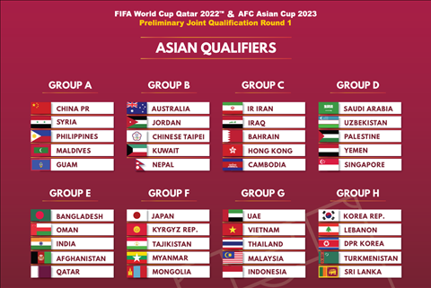 Kết quả bốc thăm chia bảng Vòng loại World Cup 2022 khu vực châu Á. Ảnh: FIFA