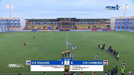  U18 Thái Lan gây sốc khi thua U18 Campuchia 3-4