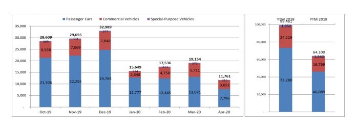 Biểu đồ tiêu thụ ô tô theo các tháng và so cả năm. Nguồn: VAMA