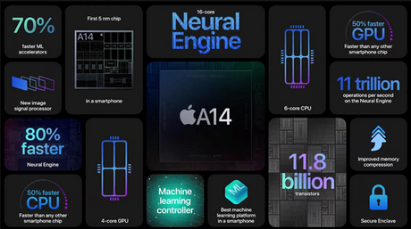 Chip A14 là con chip mạnh nhất của Apple. (Ảnh chụp màn hình)