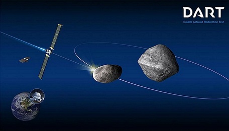  Hình ảnh mô phỏng sứ mệnh Thử nghiệm Chuyển hướng cặp Tiểu hành tinh (DART) (Ảnh: NASA).