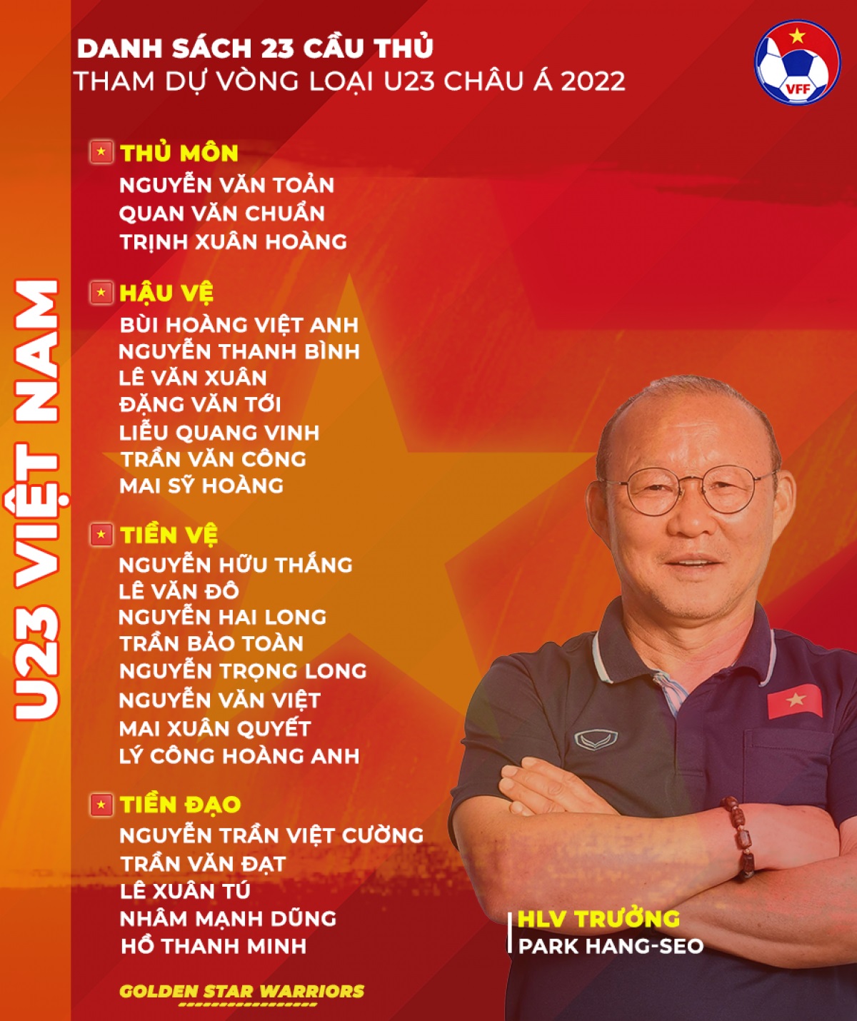 Danh sách 23 cầu thủ tham dự vòng loại U.23 Châu Á 2022. Ảnh: VFF