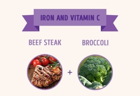 Thịt bò + Bông cải xanh (Sắt và Vitamin C): Sắt trong thịt bò sẽ được hấp thụ dễ dàng hơn nếu ăn cùng thực phẩm giàu Vitamin C.