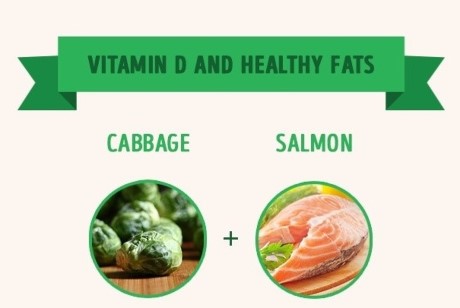 Bắp cải + Cá hồi (Vitamin D và chất béo lành mạnh): Kết hợp thực phẩm giàu vitamin D như bắp cải với các loại cá béo như cá hồi, cá mòi... để tăng cường hấp thụ vitamin D.
