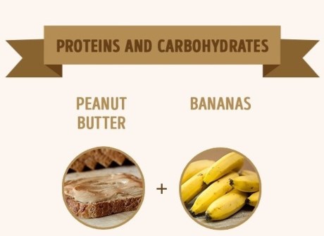 Bơ đậu phộng + Chuối (Protein và Carb): Chuối và bơ đậu phộng là món ăn vặt hợp lý cho các vận động viên, người vừa tập luyện thể thao.