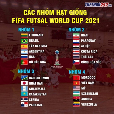 Phân nhóm hạt giống FIFA Futsal World Cup 2021.