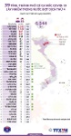6.044 ca mắc COVID-19 lây nhiễm trong nước tại 39 tỉnh, thành phố