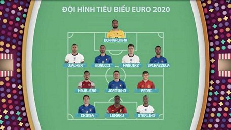  11 gương mặt tiêu biểu nhất vòng chung kết Euro 2020