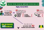 [Infographic]: Thông tin COVID-19 ngày 15/8 tại Vĩnh Long