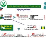 [Infographic]: Thông tin COVID-19 ngày 6/10 tại Vĩnh Long