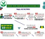 [Infographic]: Thông tin COVID-19 ngày 10/10 tại Vĩnh Long
