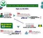 [Infographic]: Thông tin COVID-19 ngày 11/10 tại Vĩnh Long