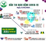 [Infographic]: Thông tin COVID-19 ngày 17/01 tại Vĩnh Long