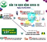 [Infographic]: Thông tin COVID-19 ngày 23/01 tại Vĩnh Long
