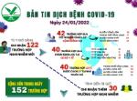 [Infographic]: Thông tin COVID-19 ngày 24/01 tại Vĩnh Long