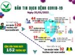 [Infographic]: Thông tin COVID-19 ngày 25/01 tại Vĩnh Long