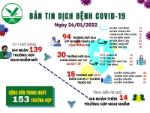 [Infographic]: Thông tin COVID-19 ngày 26/01 tại Vĩnh Long