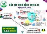 [Infographic]: Thông tin COVID-19 ngày 27/01 tại Vĩnh Long