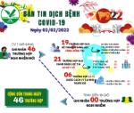 [Infographic]: Thông tin COVID-19 ngày 02/02 tại Vĩnh Long