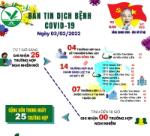 [Infographic]: Thông tin COVID-19 ngày 03/02 tại Vĩnh Long