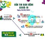 [Infographic]: Thông tin COVID-19 ngày 04/02 tại Vĩnh Long