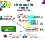 [Infographic]: Thông tin COVID-19 ngày 07/02 tại Vĩnh Long