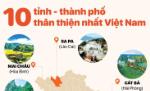 [Infographics] 10 tỉnh, thành phố thân thiện nhất Việt Nam