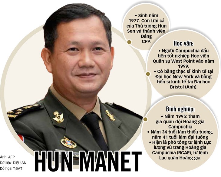 Quốc vương Campuchia bổ nhiệm đại tướng Hun Manet làm thủ tướng