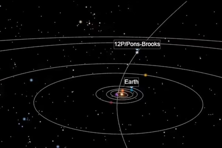 Quỹ đạo của 'sao chổi Quỷ' khi đang tiến về Trái đất - Ảnh: GB NEWS