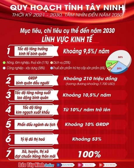 Đồ họa Ngọc Trâm