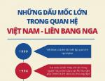 [Infographic] Những dấu mốc lớn trong quan hệ Việt Nam – Liên bang Nga